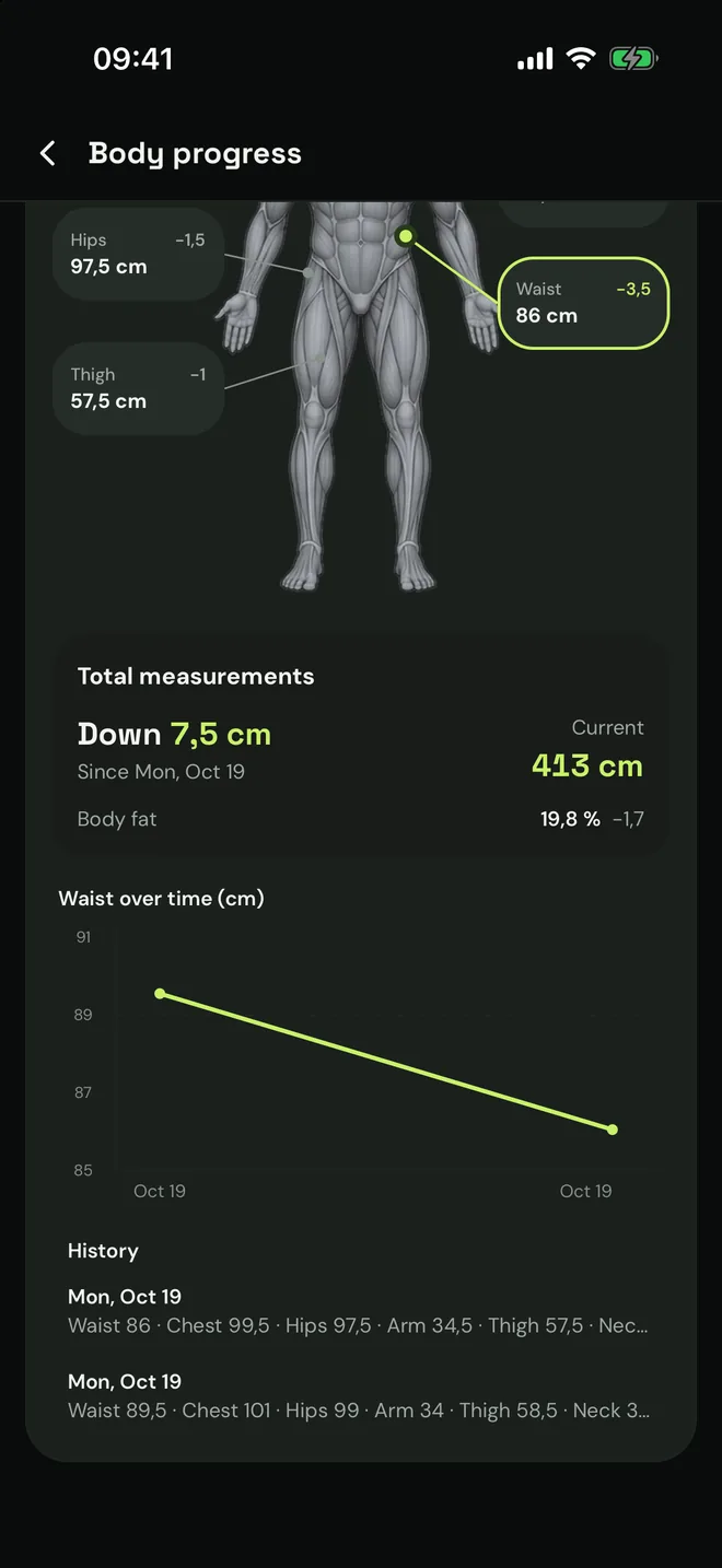 Body measurements on a body map: waist down 3.5 cm, chest, hips, arm, thigh and neck.