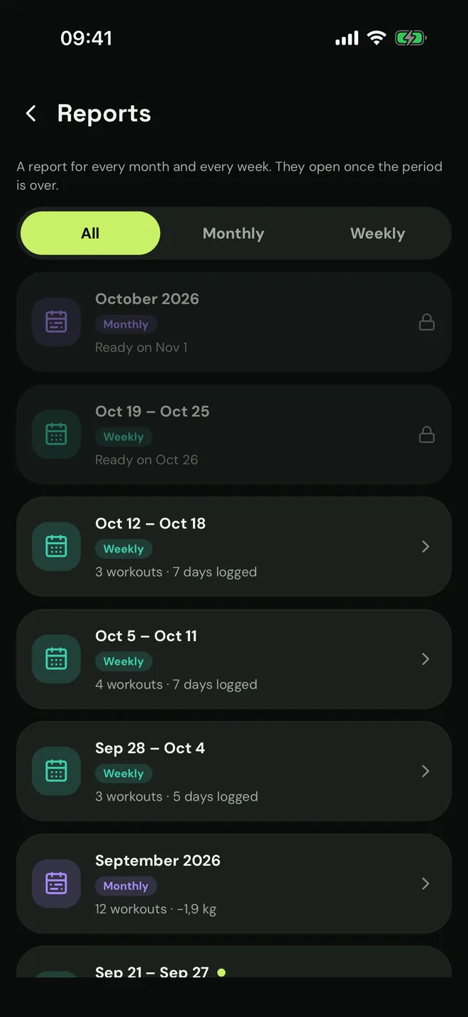 Reports: a list of monthly and weekly reports with All, Monthly and Weekly filters.
